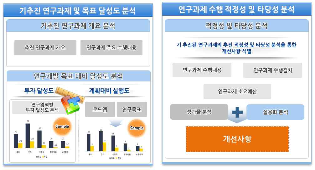 기추진 연구과제 성과평가 기준-1