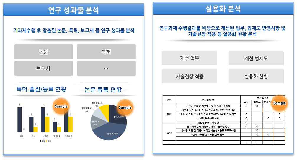 기추진 연구과제 성과평가 기준-2