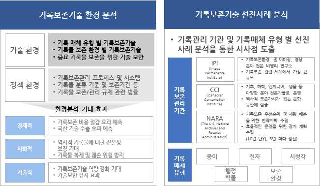 선진사례 분석 방법론