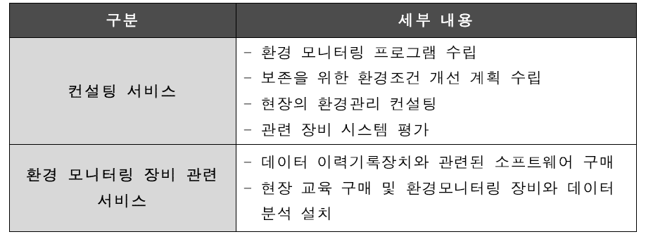 IPI의 환경관리 관련 컨설팅 사업