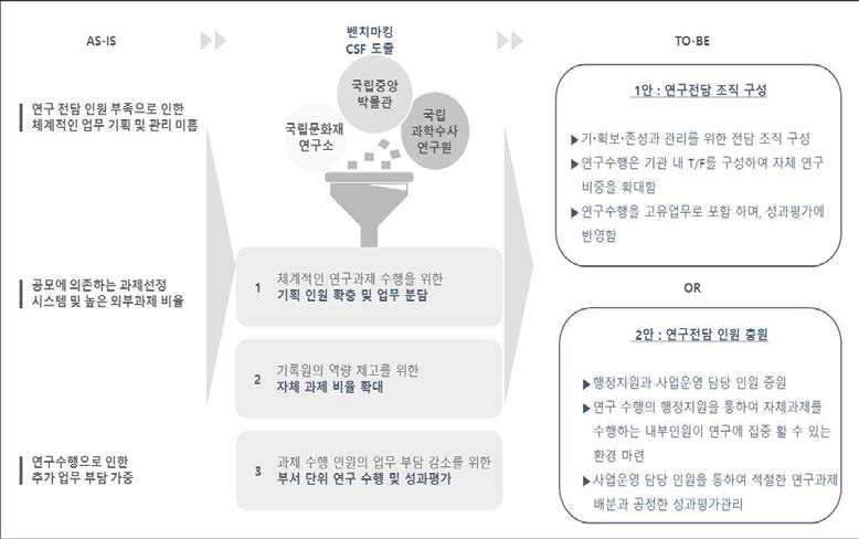 국내 유사 R&D 기관 벤치마킹 시사점