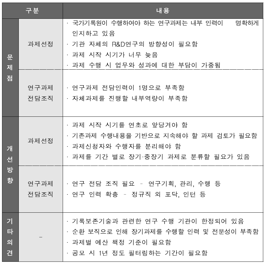 기관운영 방향성 인터뷰 결과 종합