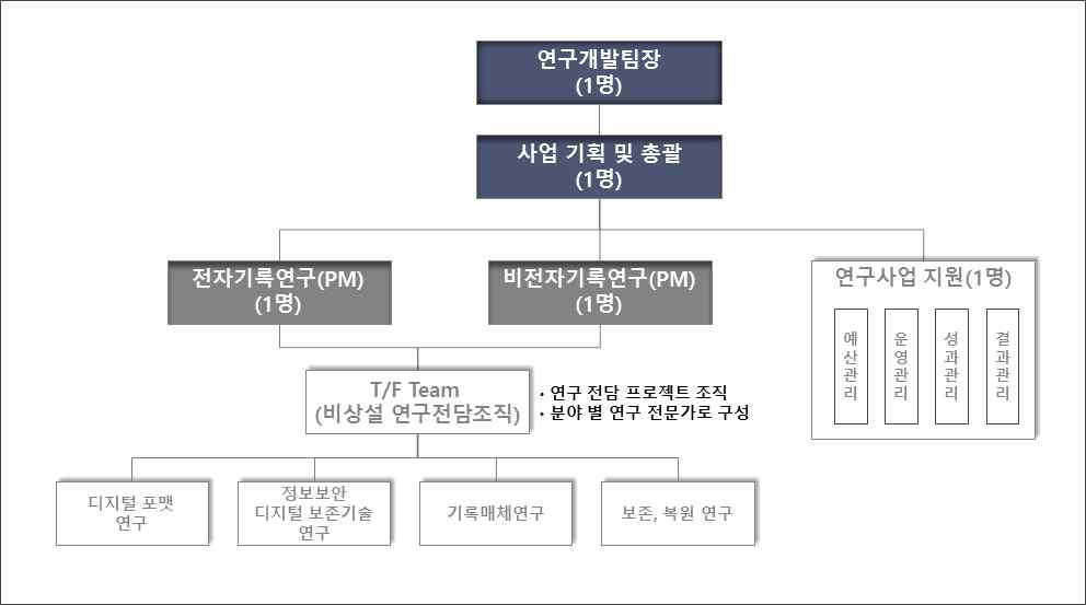 연구전담 조직(1안)