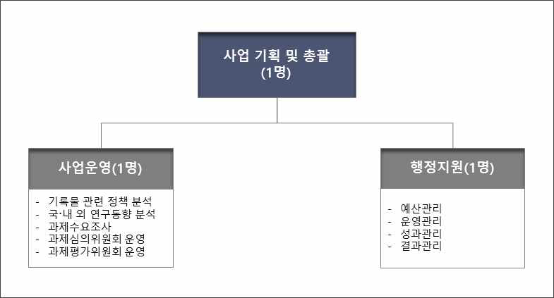 연구전담 조직(2안)