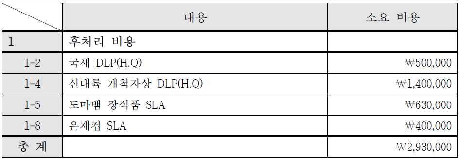 행정박물 시제품 3D프린 후처리 비용 (전처리, 후처리+시간당 인건비 비용)