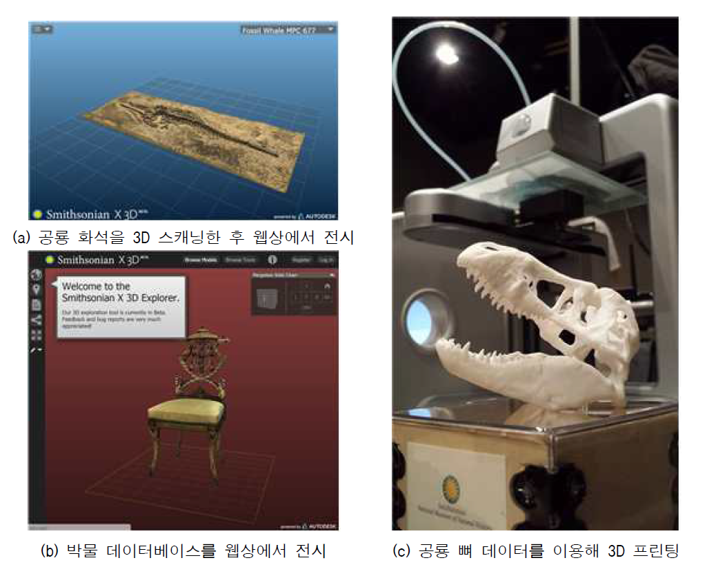 ‘Smithsonian Institution’의 디지털화 과정