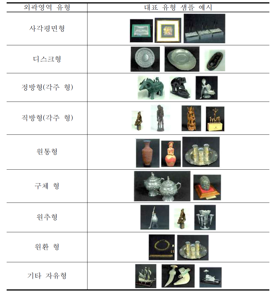 행정박물의 외곽 영역의 분류