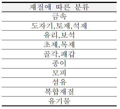 재질에 따른 분류