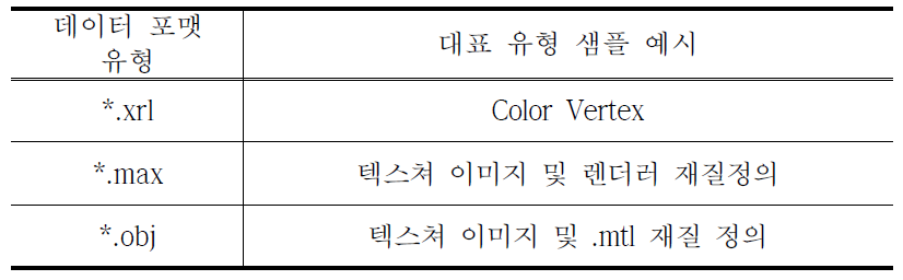 데이터 포맷에 따른 표면 재질 정의 유형