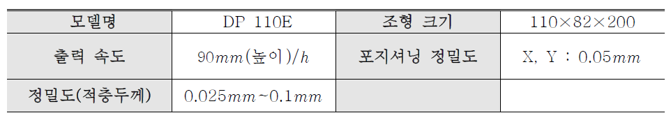 Carima DP 110E Spec