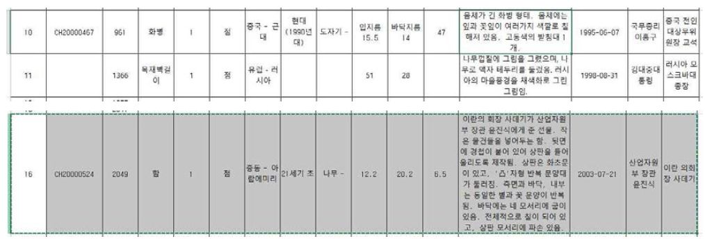 국가기록원에서 보유하고 있는 행정박물에 대한 기타 텍스트 데이터의 예