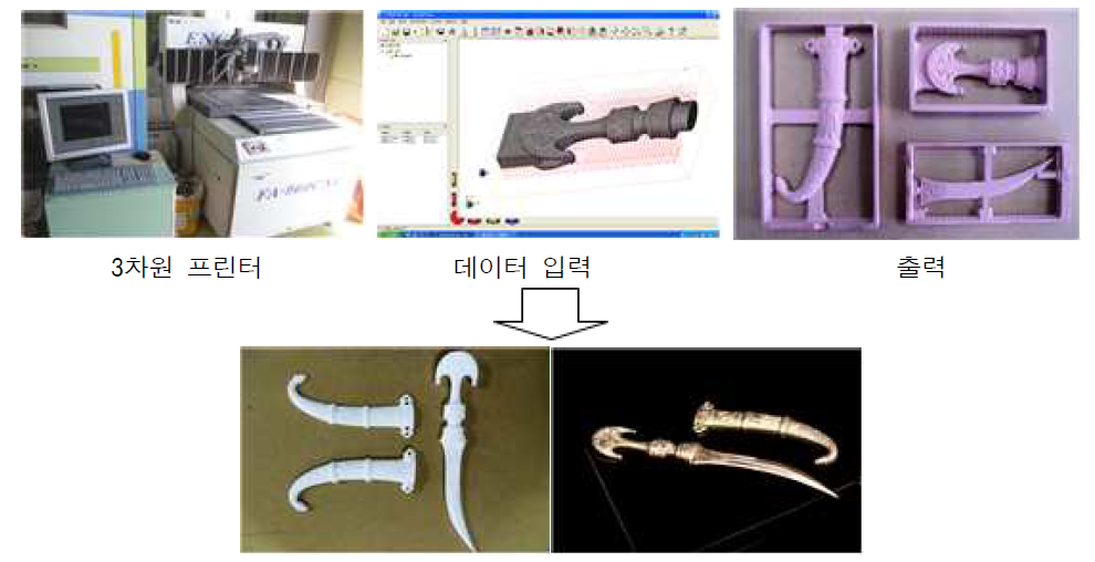 행정박물의 DB를 이용한 실물 재현