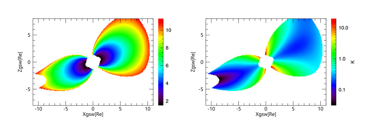 pitch angle이 45도인 입자의 (왼쪽) third adiabatic invariant과 (오른쪽) second adiabatic invariant