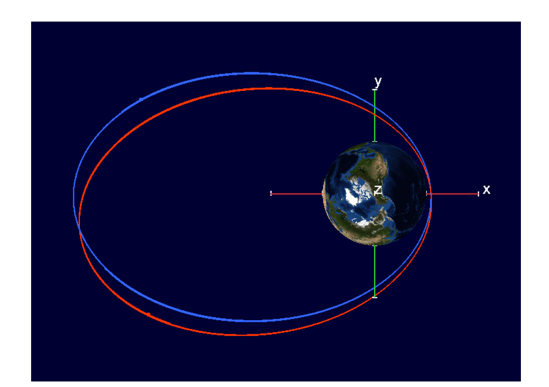 Van allen probes 위성의 2016/11/01 ~ 2016/11/02 동안의 궤적.