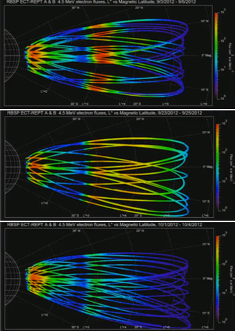 Van Allen Probes 위성으로 관측한 외부 및 내부 방사선대에서 전자 플럭스의 크기