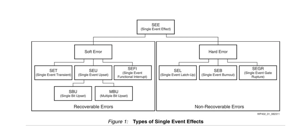 Single Event Effect의 분류