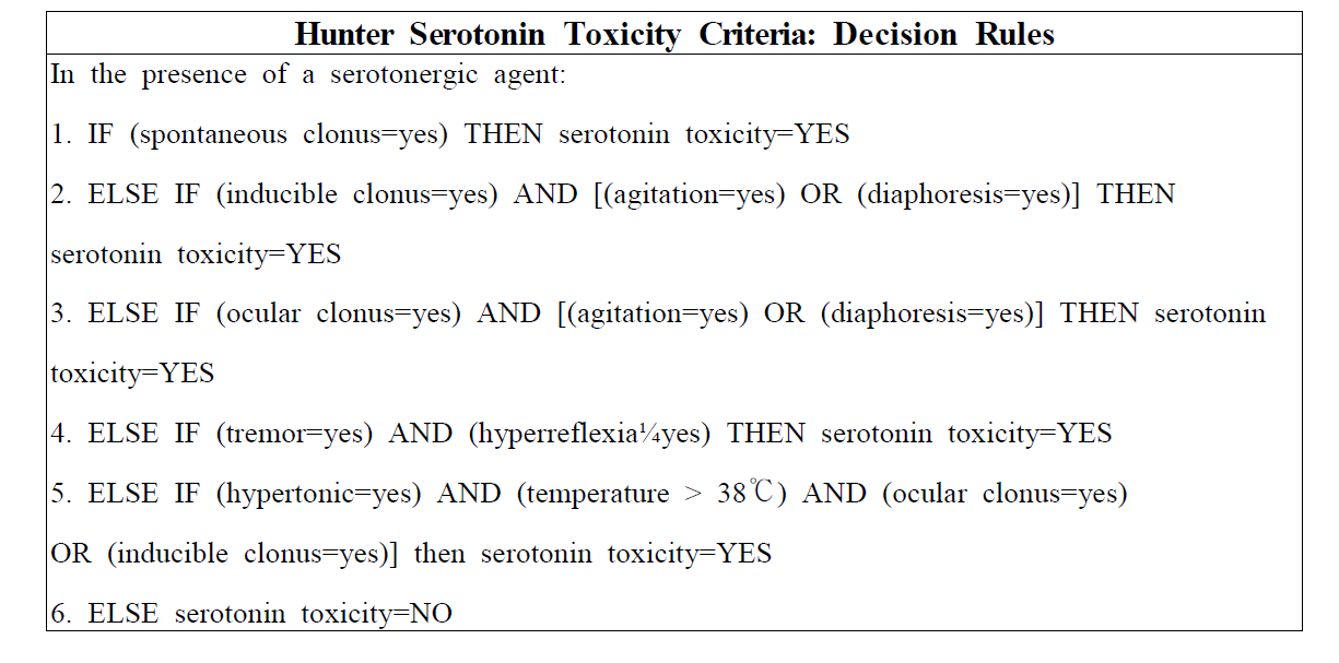 Decision rules for predicting serotonin toxicity.6