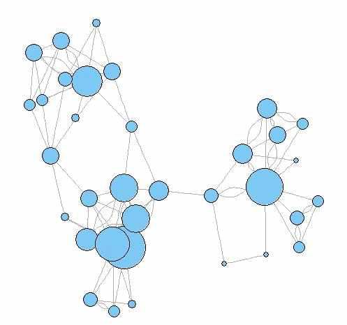 Social Network of Elementary School Students after the application of the program (N = 34).