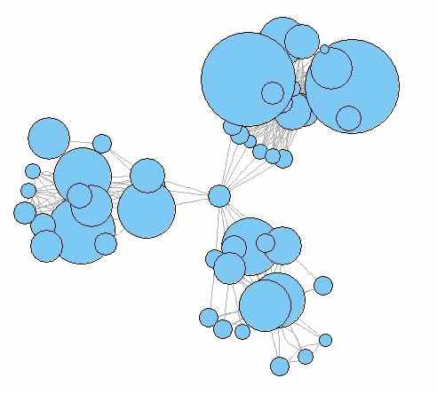 Social Network of middle School Students after the application of the program (N = 56).