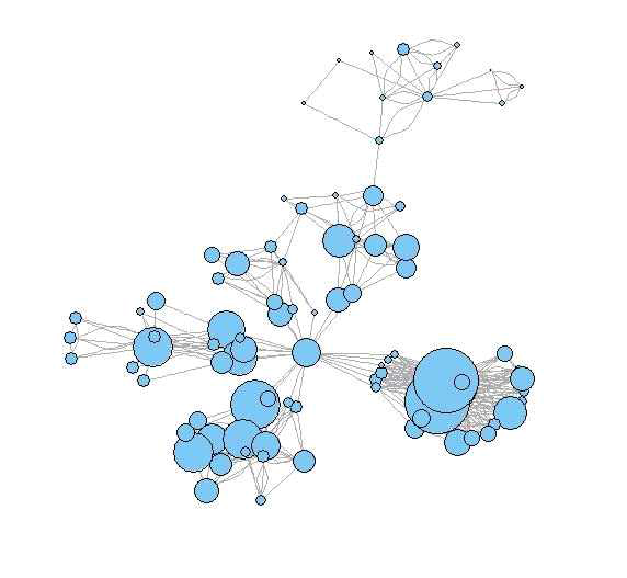 Social Network of elementary and middle School Students after the application of the program (N = 90).