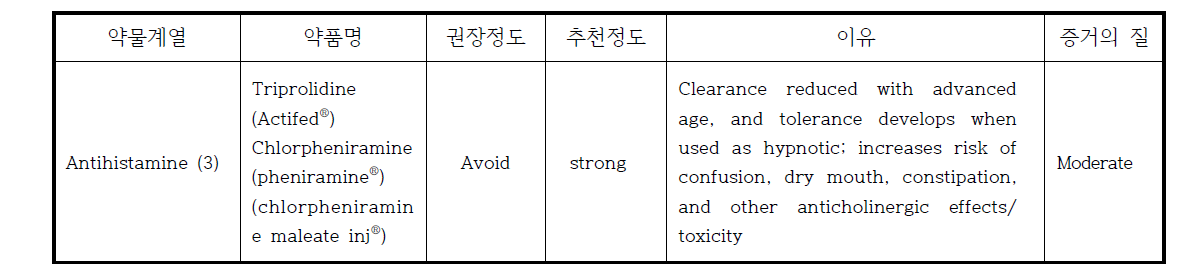 Anticholinergics