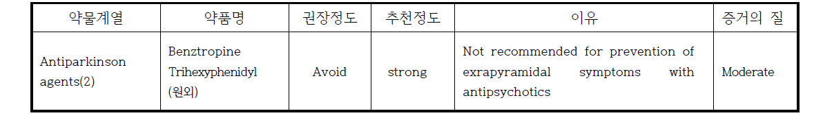 Antiparkinson agents