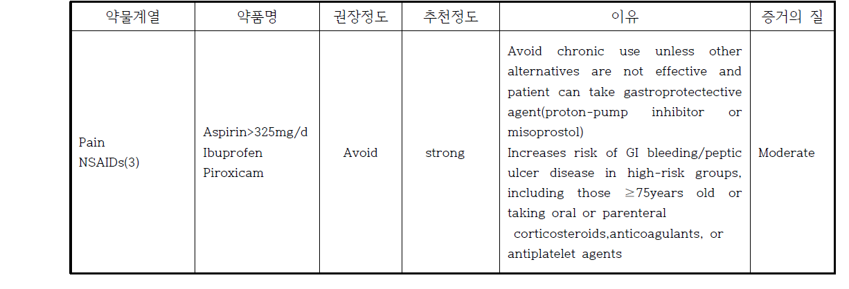 Non-Cox-selective NSAIDs