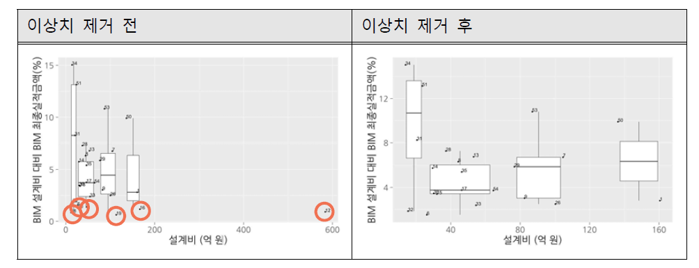 설계비-설계비 대비 BIM 실적금액