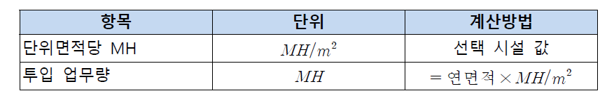 실비 BIM 견적 시스템 (1단계): 선택 결과