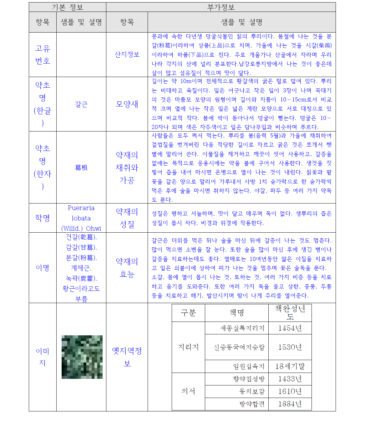 Information for Korean medicine