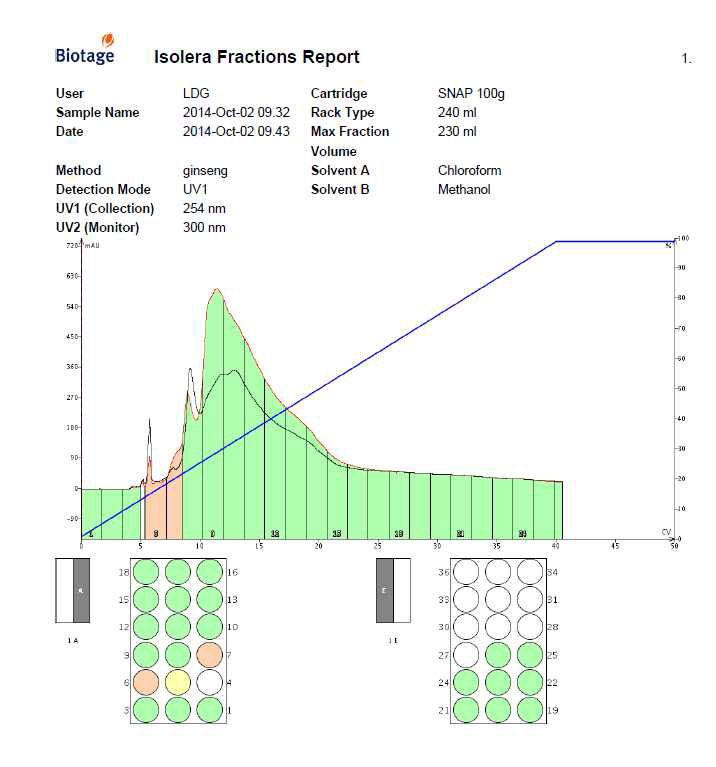 n-Butanol 분획물 fraction report.