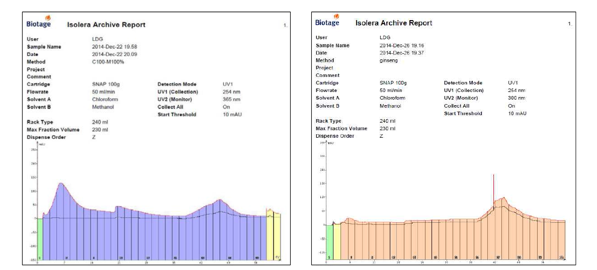 4, 5번 fraction report.