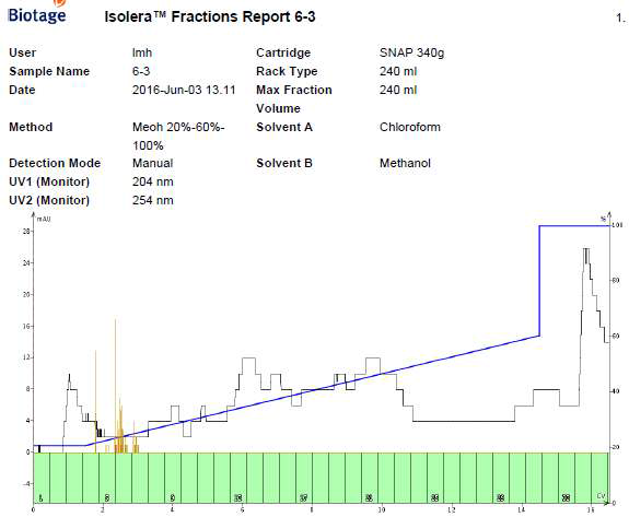 6-3 fraction report.