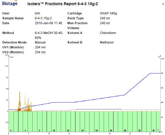 6-4-3 fraction report.