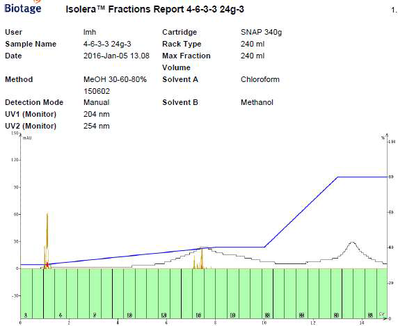 4-6-3-3 fraction report.