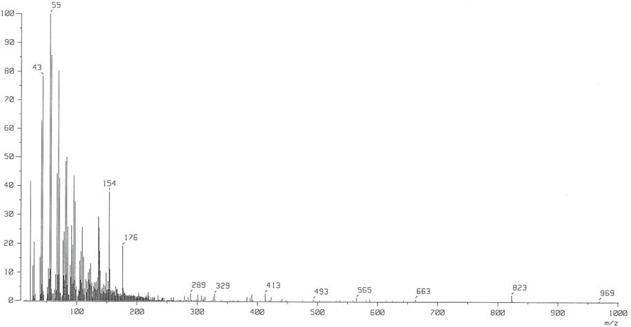 New ginsenoside의 GC-MS(FAB-MS) spectrum.