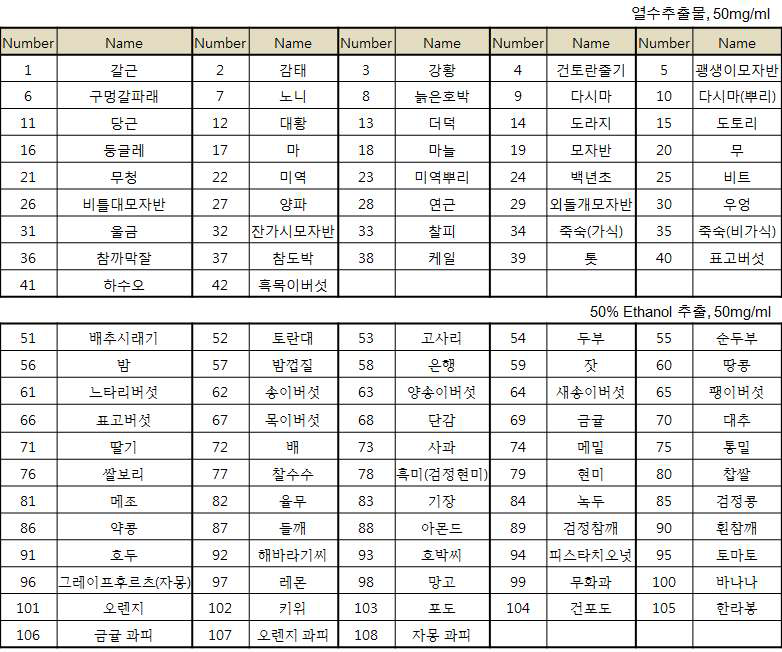 식품 추출물 목록