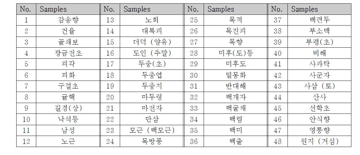 생약시료 48종