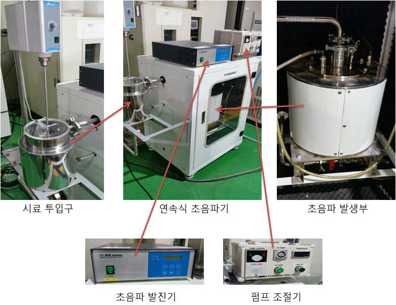 Ultrasonic system for collagen extraction