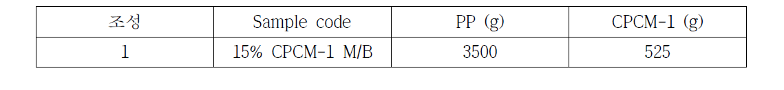 PP/CPCM-1 M/B 조성