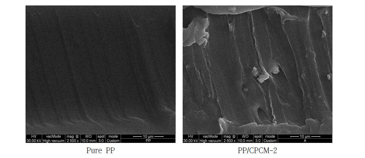온도에 따른 PP/CPCM-2 복합필름 파단면의 SEM 이미지
