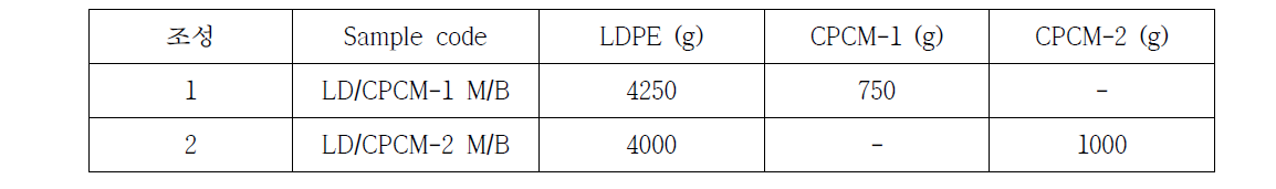 LDPE/CPCM M/B 조성