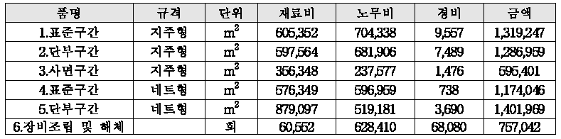 공사비 산출 결과