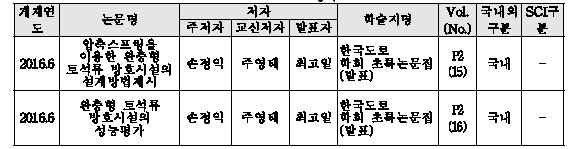 논문성과