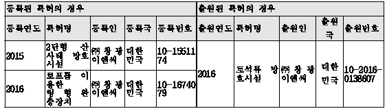 특허 성과