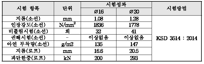 와이어로프의 물리적 특성 시험 결과