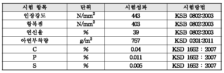 지주의 물리적 특성시험 결과