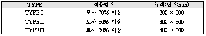 유송공간 선정