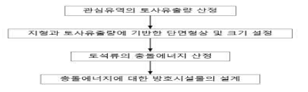 토석류 방호시설물 설계 순서도