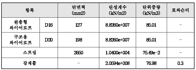 입력 정수